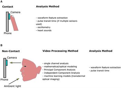 Smartphones and Video Cameras: Future Methods for Blood Pressure Measurement